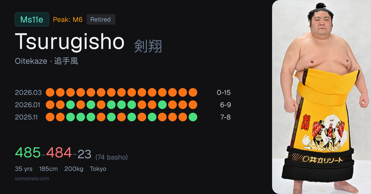 Tsurugisho - Makushita 11 East (Oitekaze heya) | Sumo Profile, News & Stats