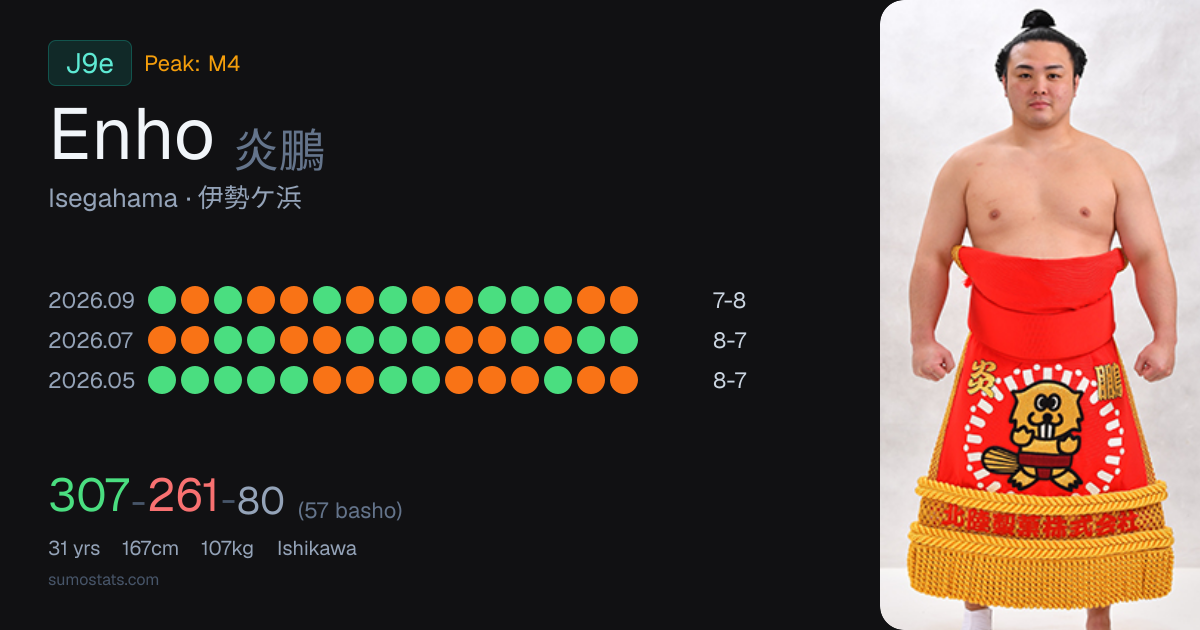 Enho - Juryo 11 West (Isegahama heya) | Sumo Profile, News & Stats