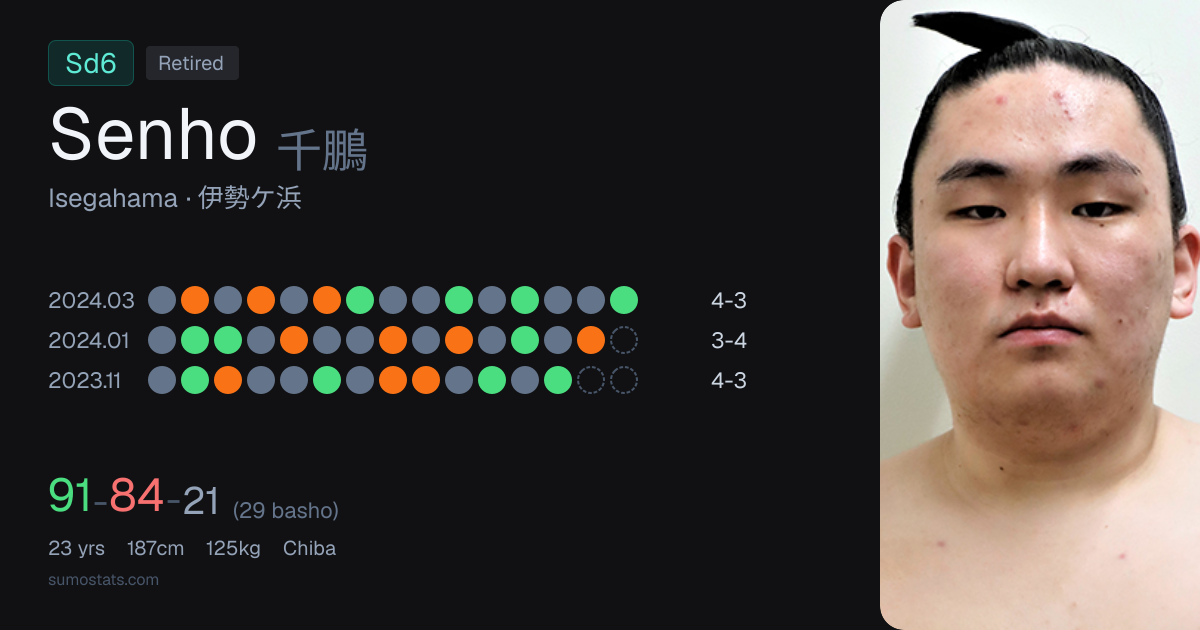 Senho - Sandanme 6 West (Isegahama heya) | Sumo Profile, News & Stats